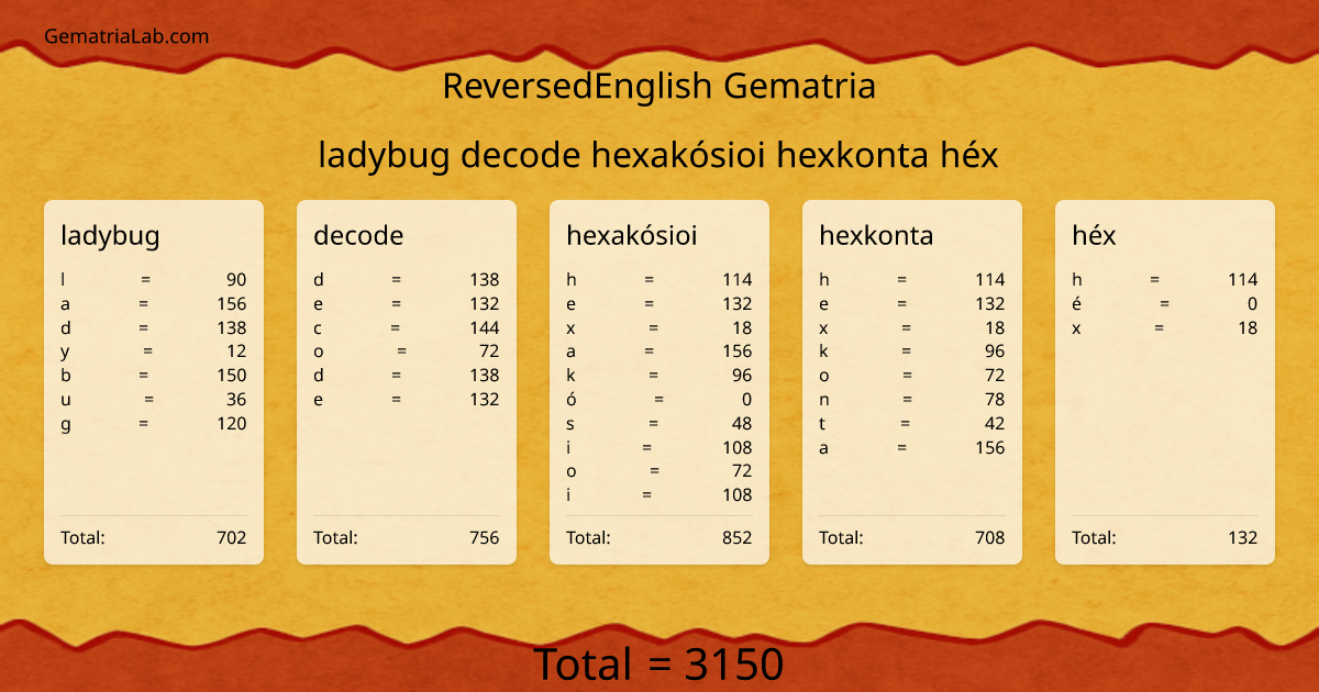 ladybug decode hexakósioi hexkonta héx in reversedEnglish Gematria